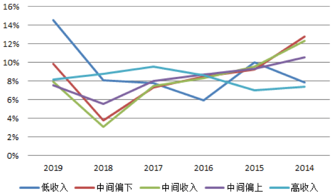 【原創研究】中國航空客運行業分享