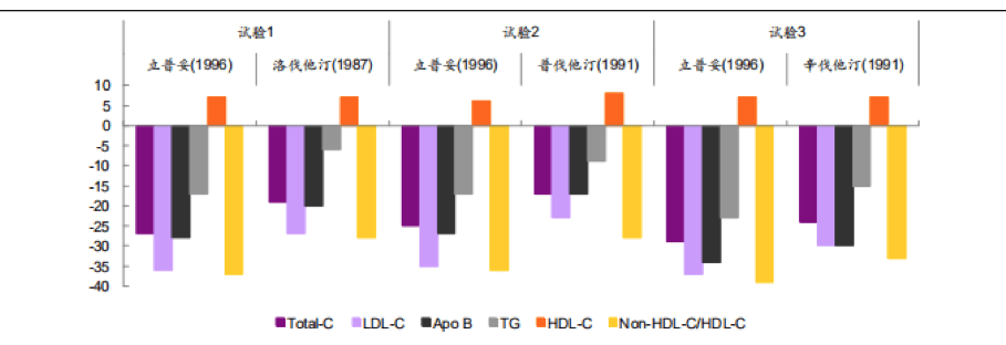 【原創研究】從藥物經濟學看國內醫藥投資
