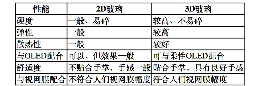 【原創(chuàng)研究】柔性電子趨勢(shì)下的觸摸屏產(chǎn)業(yè)發(fā)展分析（二）——觸控模組概述