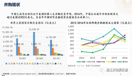 【精彩回顧】硅谷天堂總裁鮑鉞在“上市公司并購(gòu)重組與經(jīng)濟(jì)轉(zhuǎn)型升級(jí)”論壇上的講話