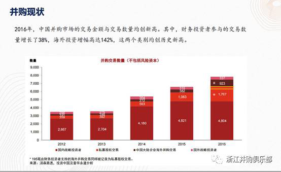 【精彩回顧】硅谷天堂總裁鮑鉞在“上市公司并購(gòu)重組與經(jīng)濟(jì)轉(zhuǎn)型升級(jí)”論壇上的講話