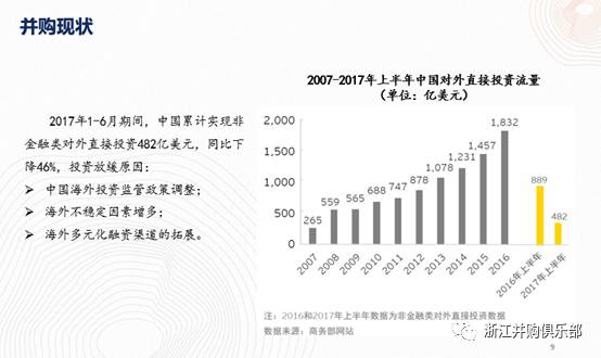 【精彩回顧】硅谷天堂總裁鮑鉞在“上市公司并購(gòu)重組與經(jīng)濟(jì)轉(zhuǎn)型升級(jí)”論壇上的講話