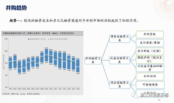 【精彩回顧】硅谷天堂總裁鮑鉞在“上市公司并購(gòu)重組與經(jīng)濟(jì)轉(zhuǎn)型升級(jí)”論壇上的講話
