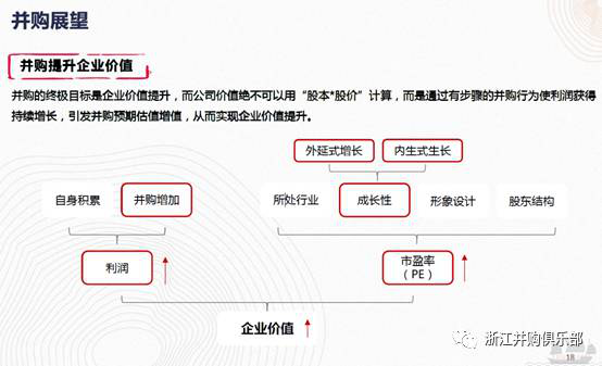 【精彩回顧】硅谷天堂總裁鮑鉞在“上市公司并購(gòu)重組與經(jīng)濟(jì)轉(zhuǎn)型升級(jí)”論壇上的講話